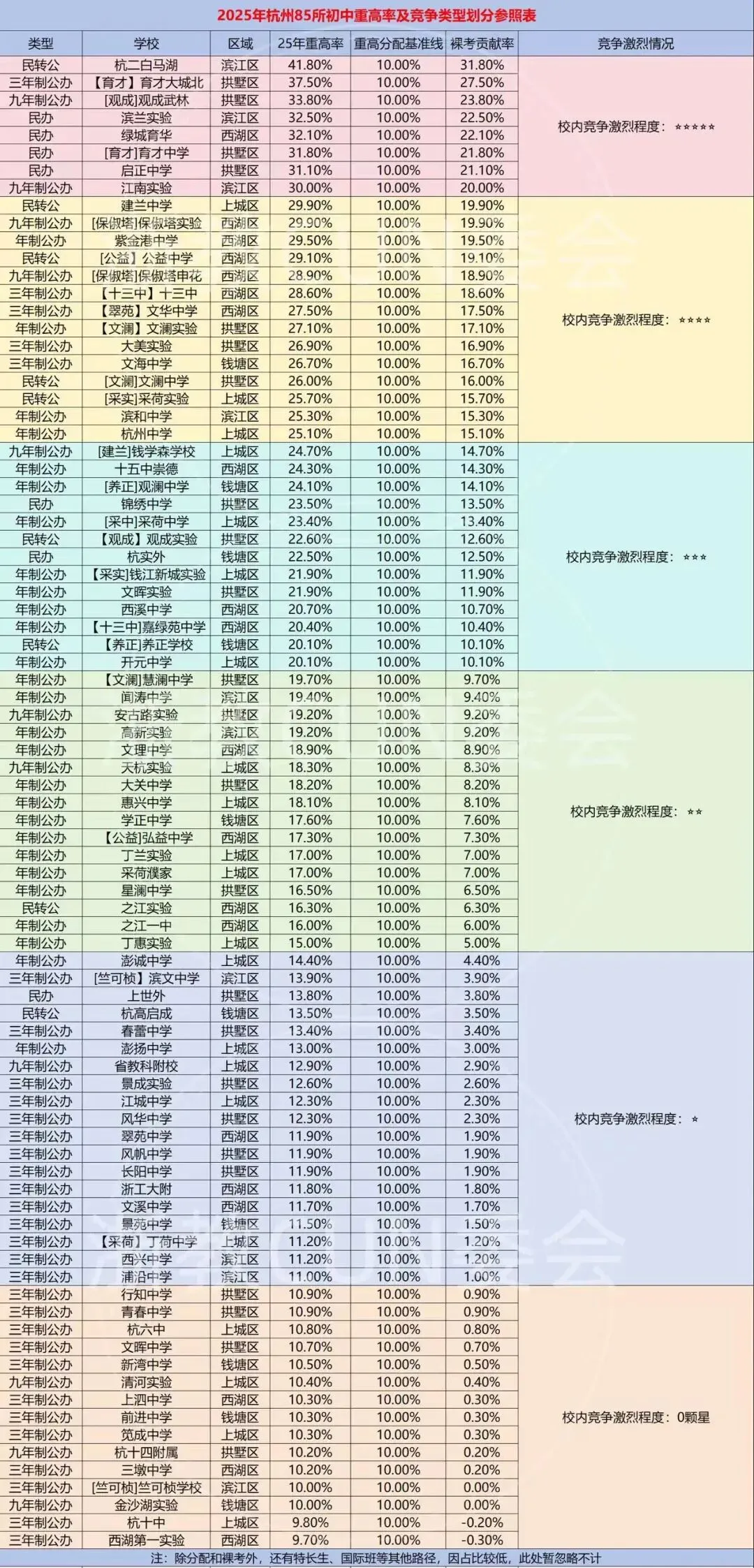 杭州中考大战,走分配生划算吗?从分配到校名额,看清各初中真面目:“真强”还是“实菜”! 第2张