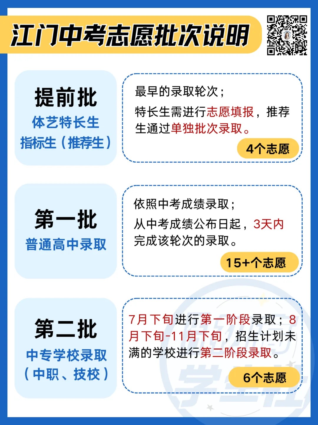 江门中考志愿怎么填?志愿顺序会影响投档吗 第3张 江门中考志愿怎么填?志愿顺序会影响投档吗 第3张