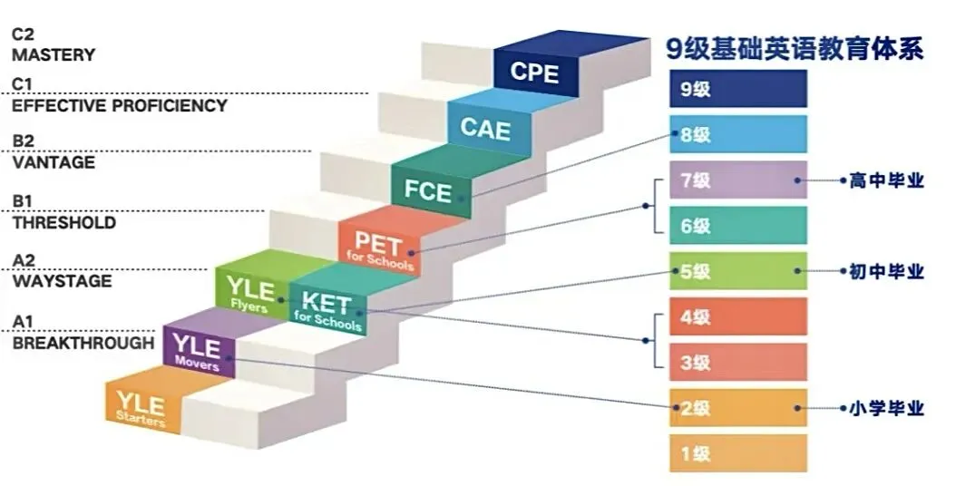 2026中考、高考英语成绩已出! 北京环球寒假多元课程助你短期高效提分�� 第7张