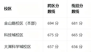 中考扩招?苏州实验+苏大附中开放日反馈!市三中+黄埭开放日通知 第2张 中考扩招?苏州实验+苏大附中开放日反馈!市三中+黄埭开放日通知 第2张