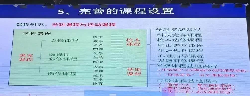 中考扩招?苏州实验+苏大附中开放日反馈!市三中+黄埭开放日通知 第5张 中考扩招?苏州实验+苏大附中开放日反馈!市三中+黄埭开放日通知 第5张