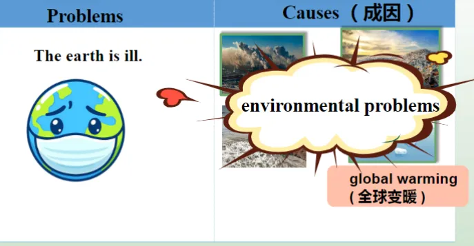 No.13听课| 一节很优秀的常规中考写作课:U13 We're going to save the earth! 第1张