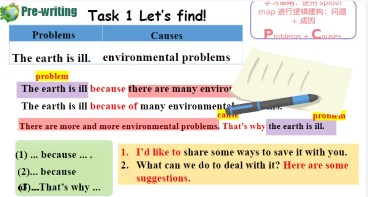 No.13听课| 一节很优秀的常规中考写作课:U13 We're going to save the earth! 第2张