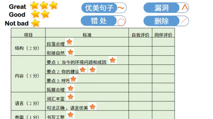 No.13听课| 一节很优秀的常规中考写作课:U13 We're going to save the earth! 第9张