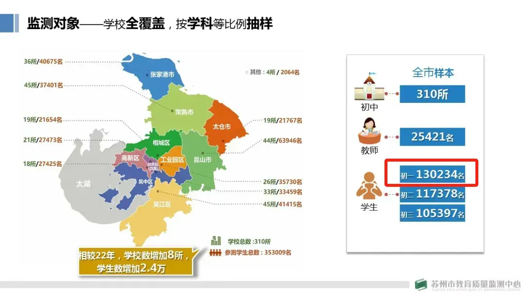 超13万?2026苏州中考人数最新预测 第5张