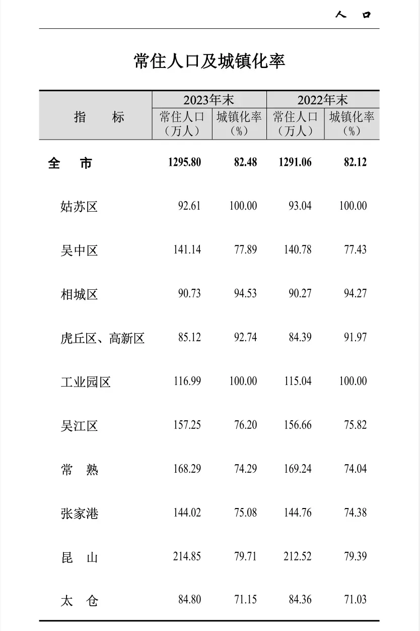 超13万?2026苏州中考人数最新预测 第7张