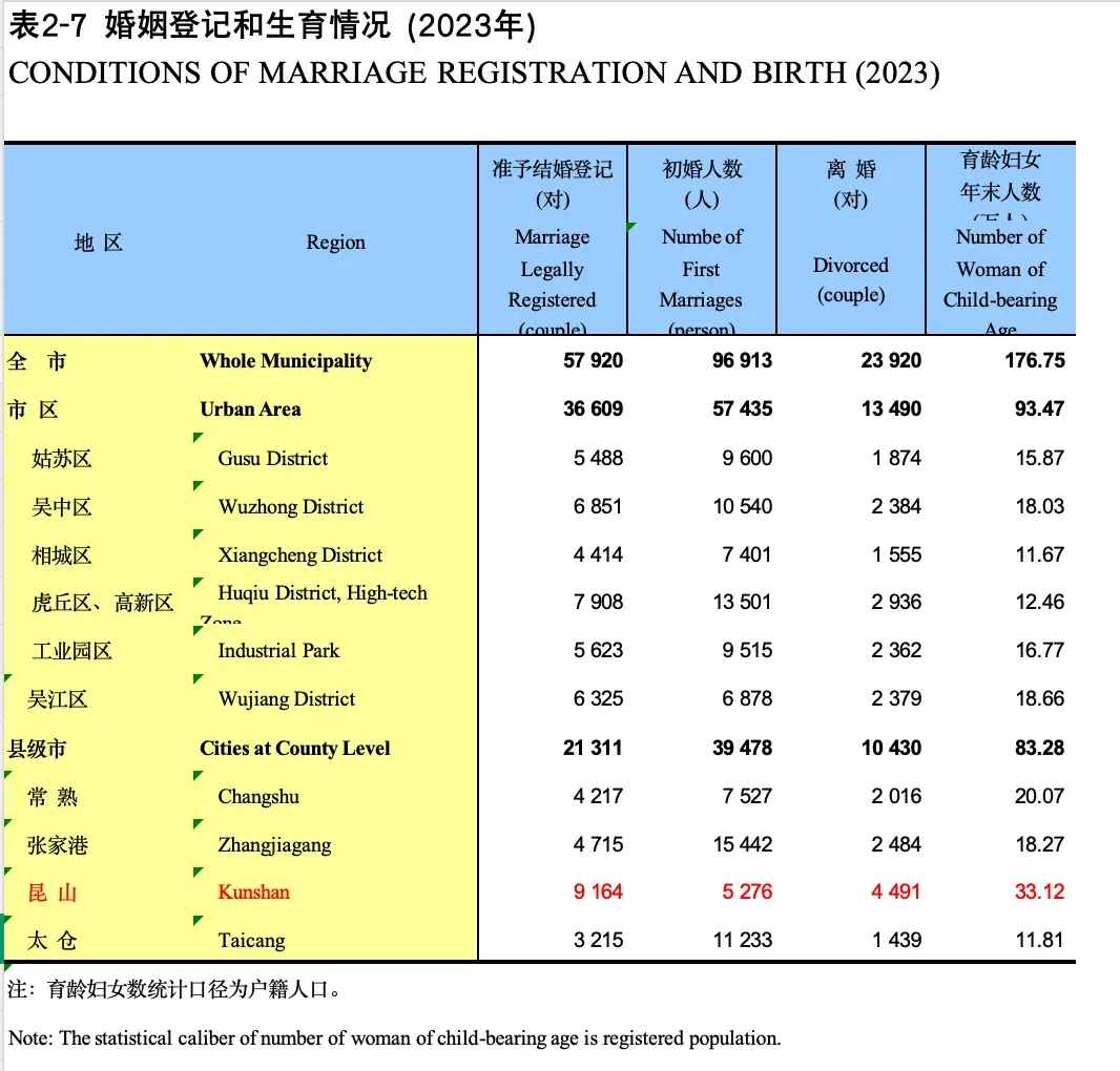 超13万?2026苏州中考人数最新预测 第8张