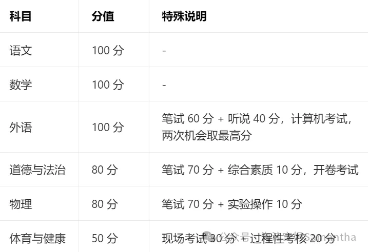北京市2026年中考政策变了?2026年9大关键调整解析 第15张