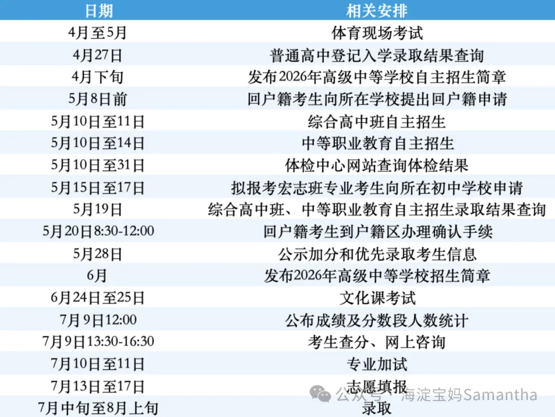 北京市2026年中考政策变了?2026年9大关键调整解析 第22张