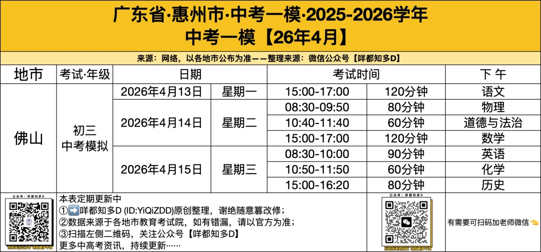 2026届·惠州中考·市一模·语文真题·可下载/订阅往年真题【26年4月】 第4张