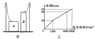 2026年柳州市初中学业水平考试模拟试卷-物理(初三中考市一模) 第10张 2026年柳州市初中学业水平考试模拟试卷-物理(初三中考市一模) 第10张