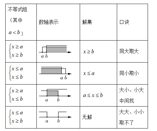 【2026年中考数学复习】——08一元一次不等式(组)知识点+真题练习(免费下载) 第11张 【2026年中考数学复习】——08一元一次不等式(组)知识点+真题练习(免费下载) 第11张