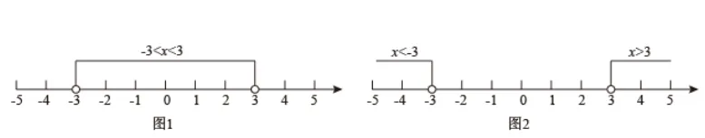 【2026年中考数学复习】——08一元一次不等式(组)知识点+真题练习(免费下载) 第34张 【2026年中考数学复习】——08一元一次不等式(组)知识点+真题练习(免费下载) 第34张