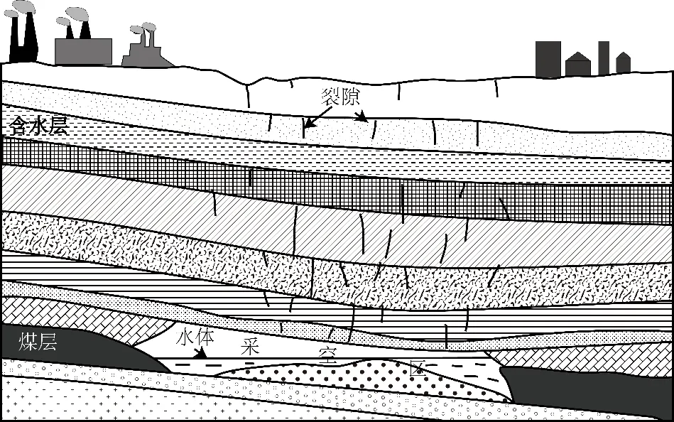 冲刺提分真题练——考点12 水循环(原卷版) 第17张 冲刺提分真题练——考点12 水循环(原卷版) 第17张