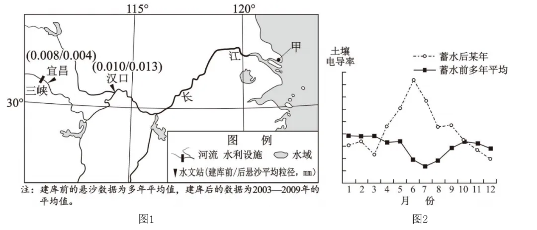 冲刺提分真题练——考点12 水循环(原卷版) 第18张 冲刺提分真题练——考点12 水循环(原卷版) 第18张