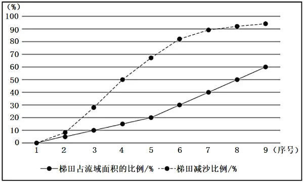 冲刺提分真题练——考点12 水循环(解析版) 第23张