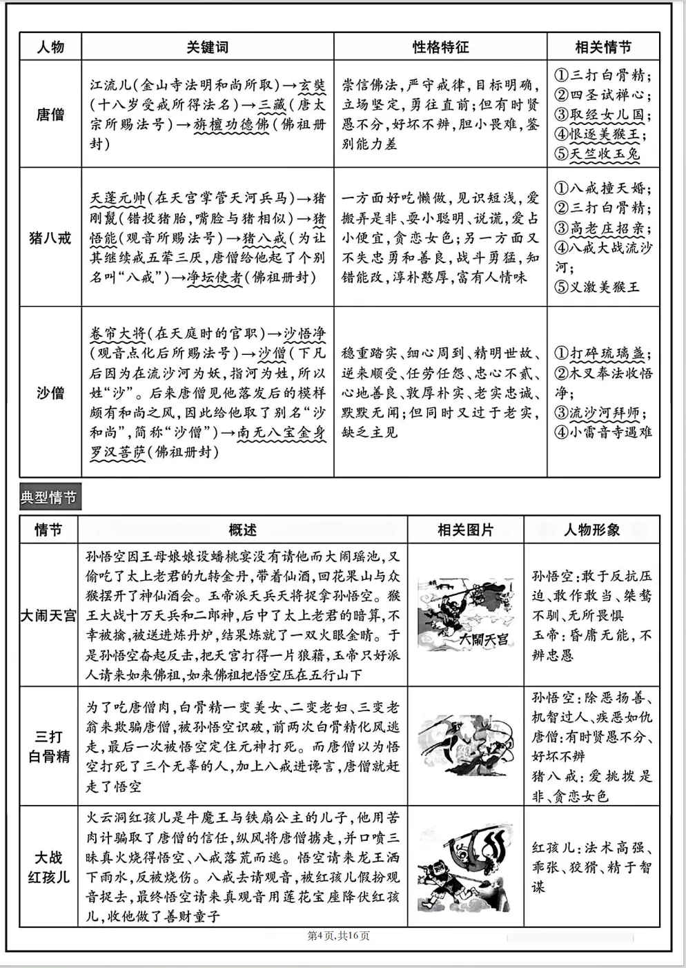 【初中语文·名著阅读】冲刺中考!2026年中考语文专题复习:12本教材“名著导读”梳理 第6张 【初中语文·名著阅读】冲刺中考!2026年中考语文专题复习:12本教材“名著导读”梳理 第6张