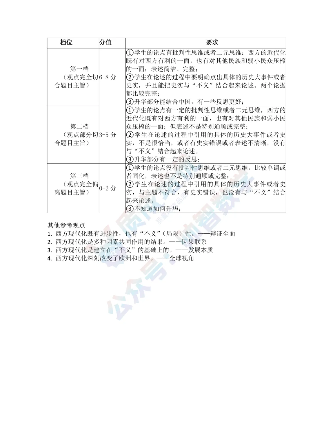 最新!深圳34校联考二模历史道法真题,解析 第8张