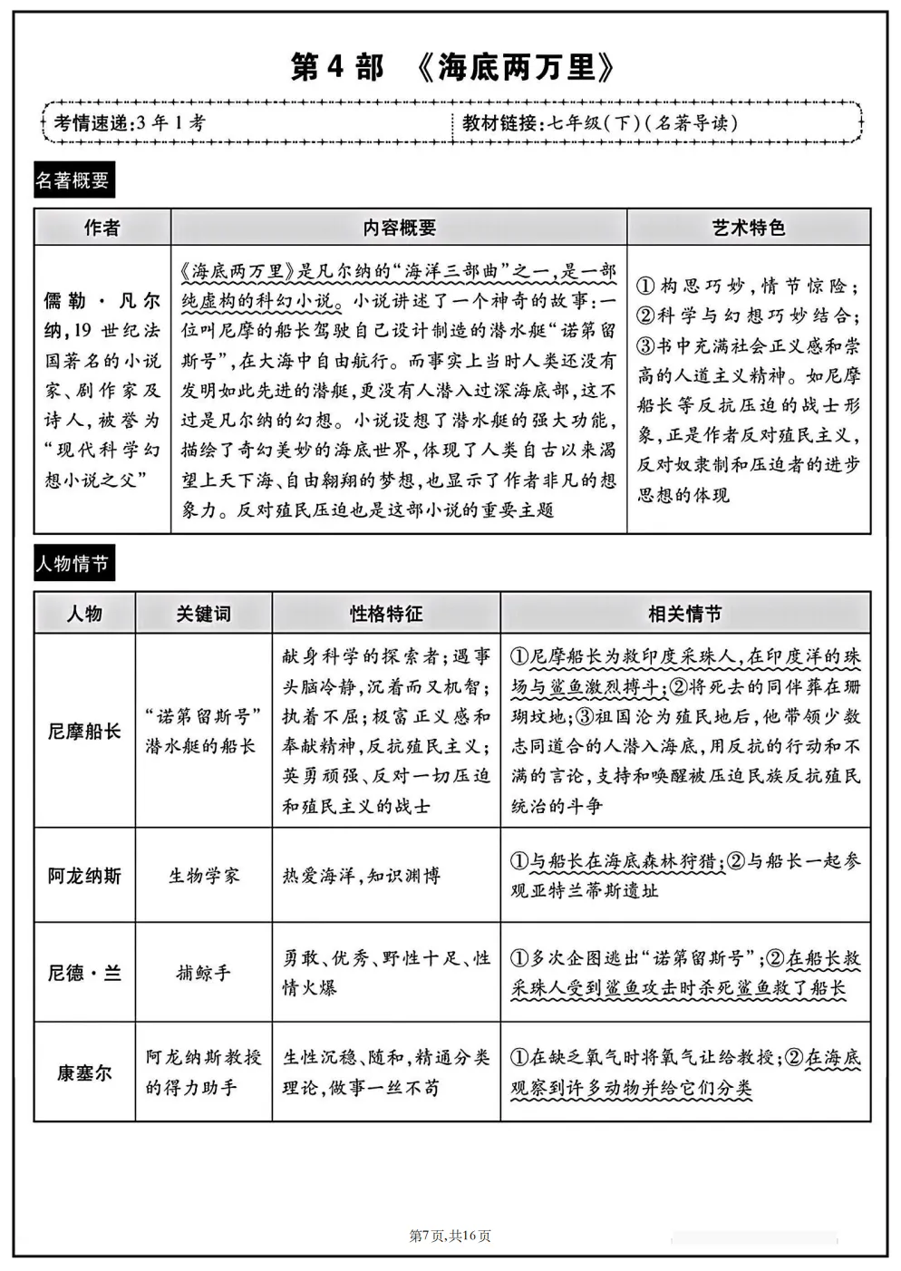 【初中语文·名著阅读】冲刺中考!2026年中考语文专题复习:12本教材“名著导读”梳理 第8张 【初中语文·名著阅读】冲刺中考!2026年中考语文专题复习:12本教材“名著导读”梳理 第8张