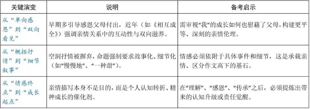 中考突击复习⑤ 上海中考作文话题分类地图 第3张