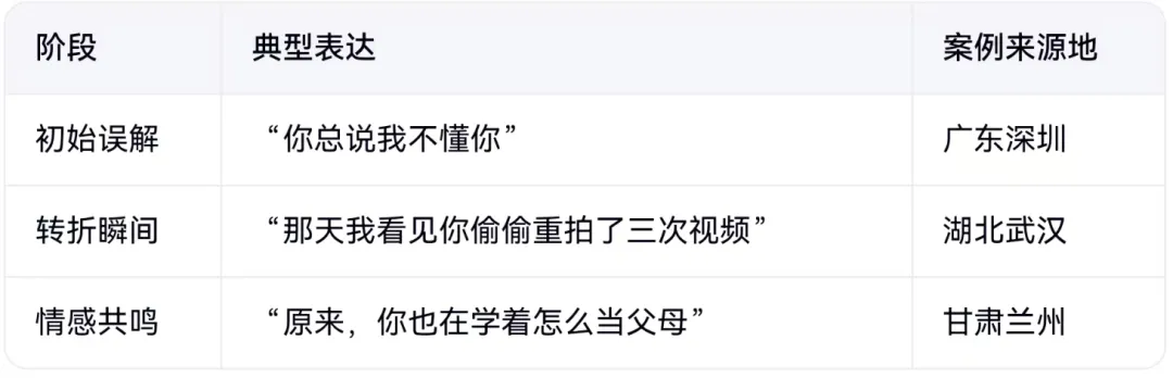 ‌【2026中考作文趋势分析】:从AI到亲情,这7个写作密码帮你拿高分 第1张