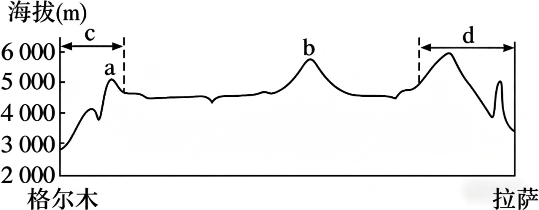 打卡真题|中国铁路(Day 80) 第6张 打卡真题|中国铁路(Day 80) 第6张