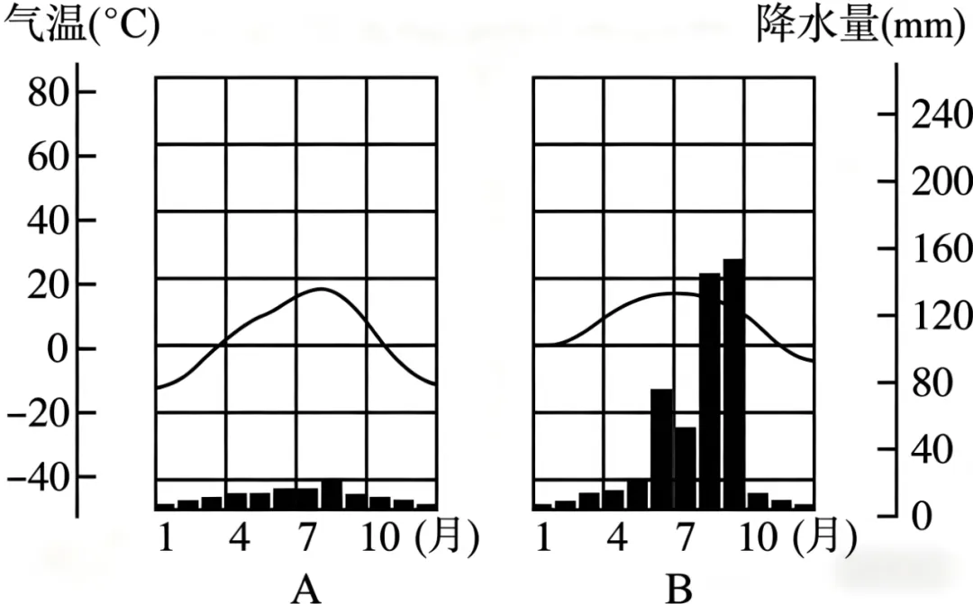 打卡真题|中国铁路(Day 80) 第7张 打卡真题|中国铁路(Day 80) 第7张