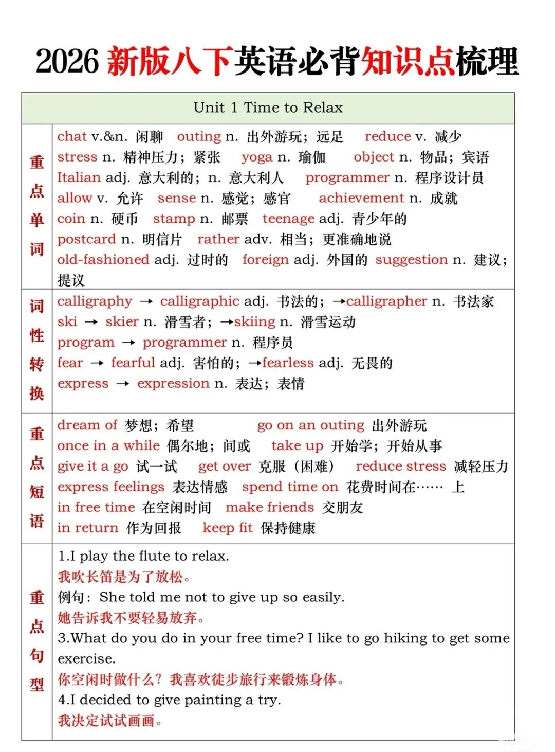 2026新版八下英语期中考复习 第1张