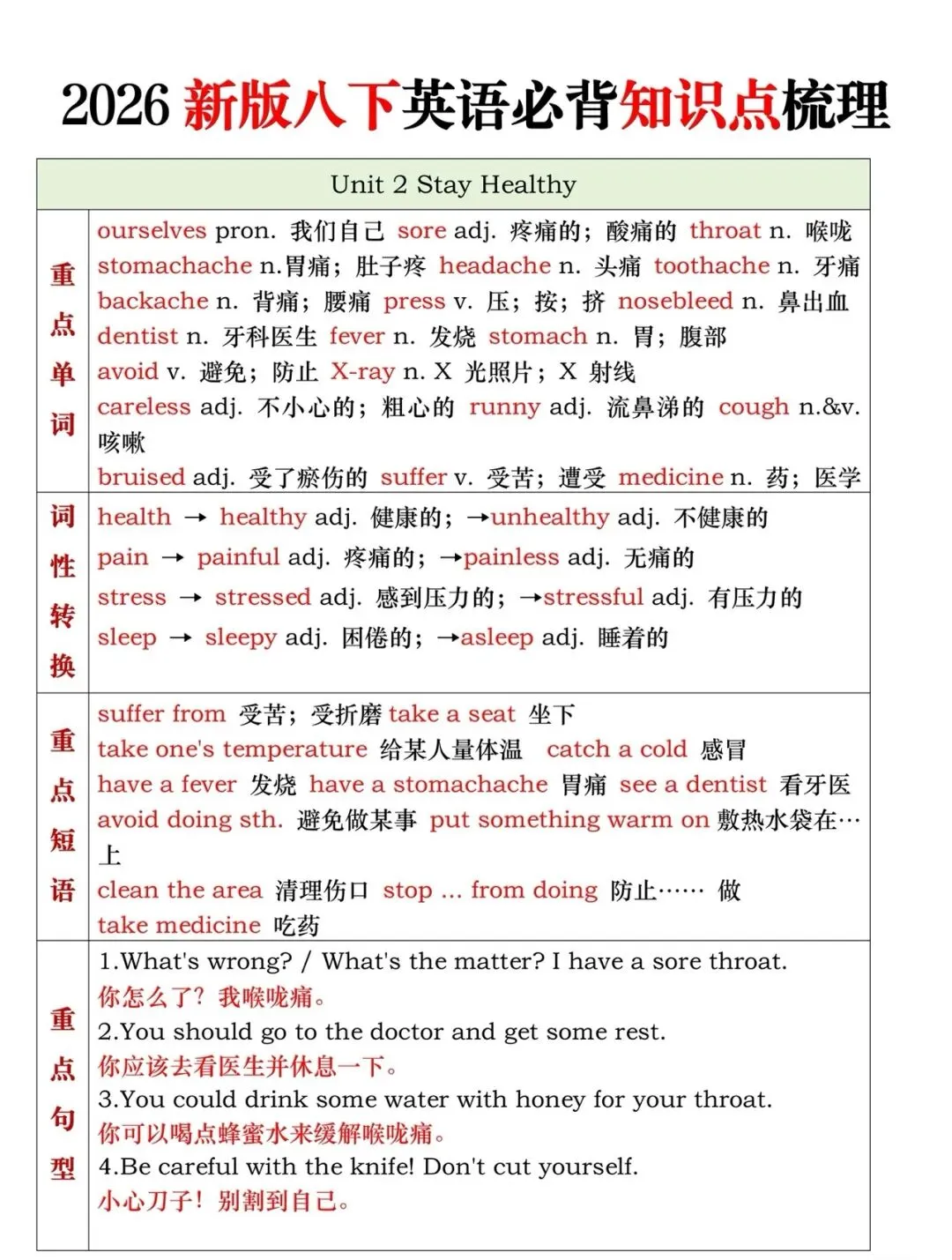 2026新版八下英语期中考复习 第2张