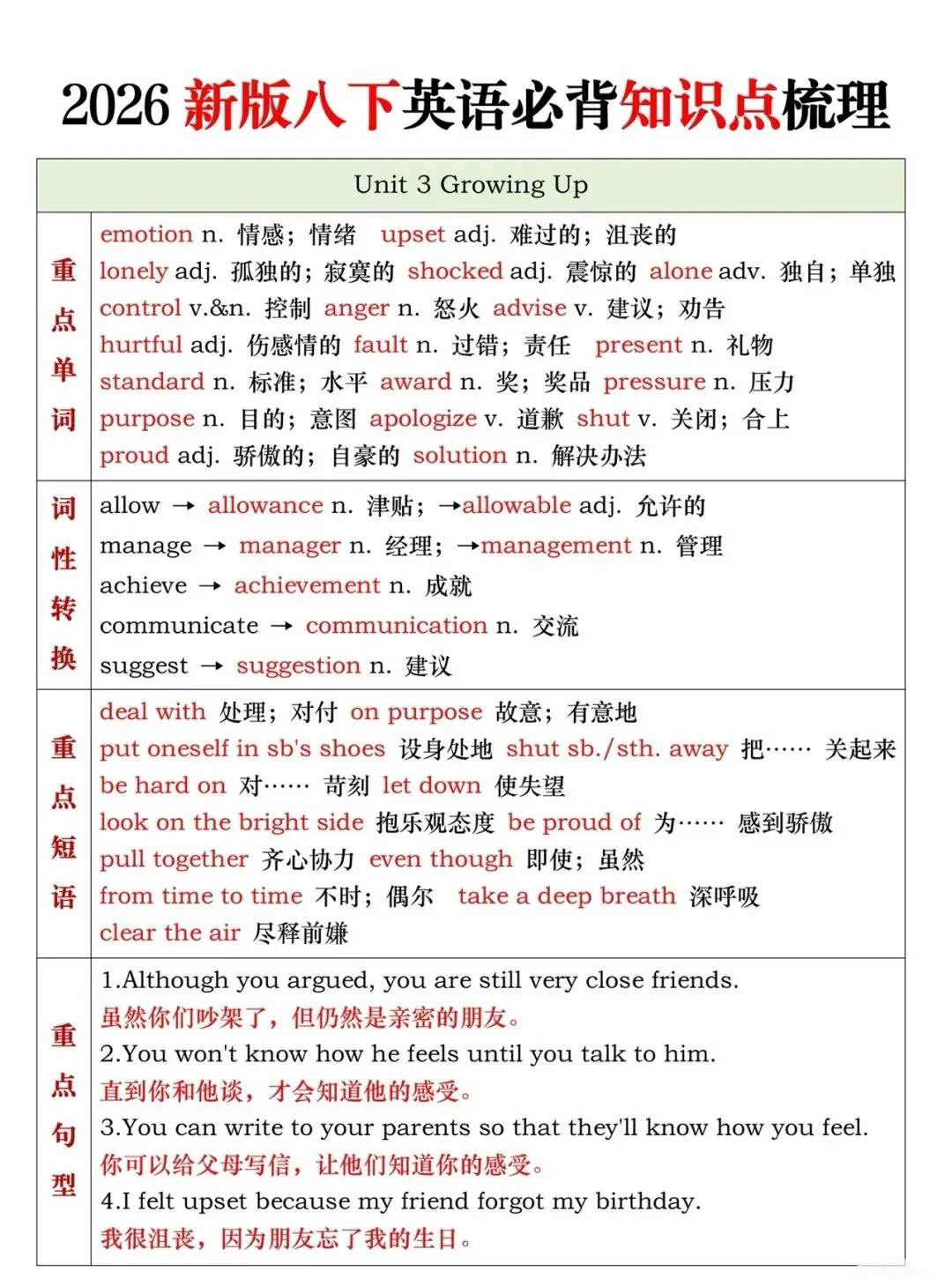2026新版八下英语期中考复习 第3张
