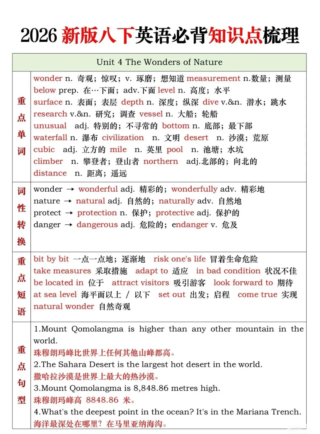 2026新版八下英语期中考复习 第4张