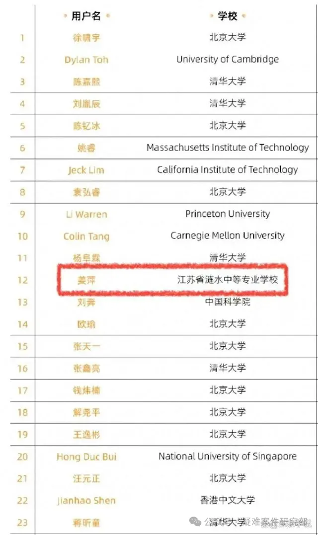 陈中华:中考没筛选出来的人才,无门槛比赛找到了姜萍 第4张 陈中华:中考没筛选出来的人才,无门槛比赛找到了姜萍 第4张