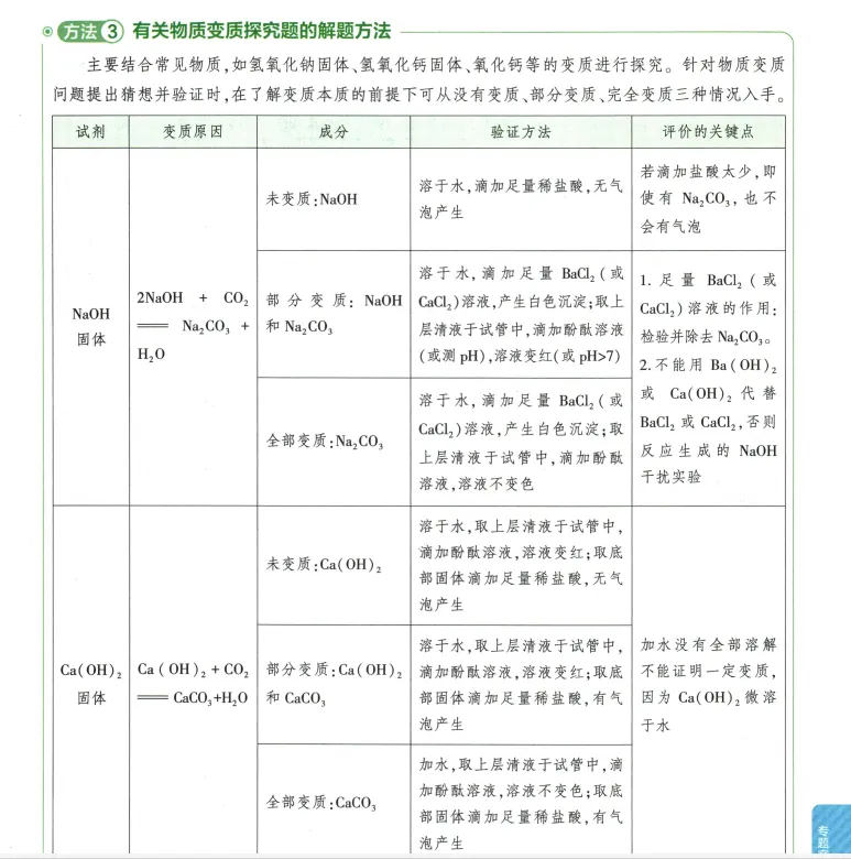 2026年中考化学 第15单元 实验探究题 第4张