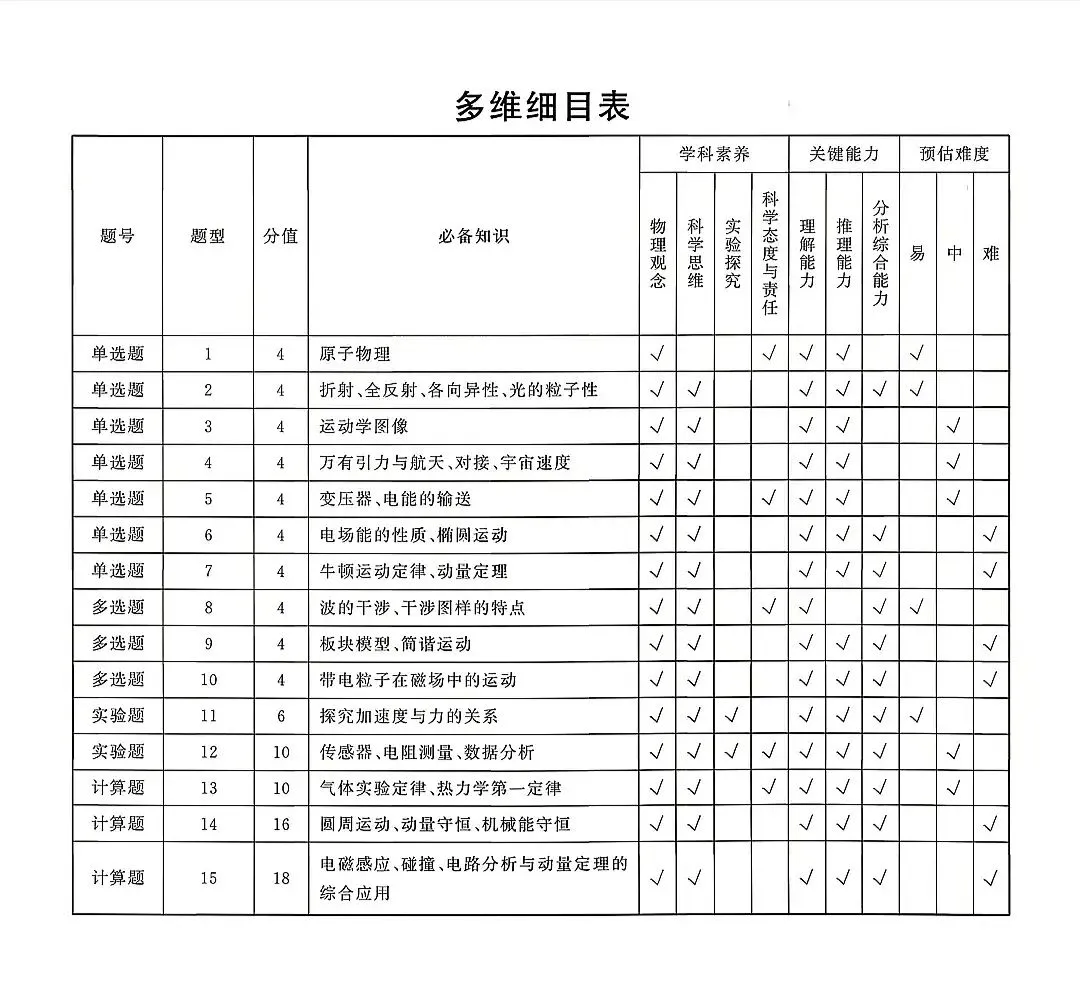 2026届高三年级4月模拟考试物理试题 第15张