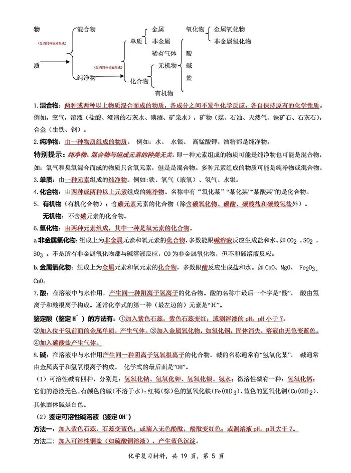 中考化学 | 夯实基础・模块突破 —— 基础知识系统复习(可下载电子版) 第7张