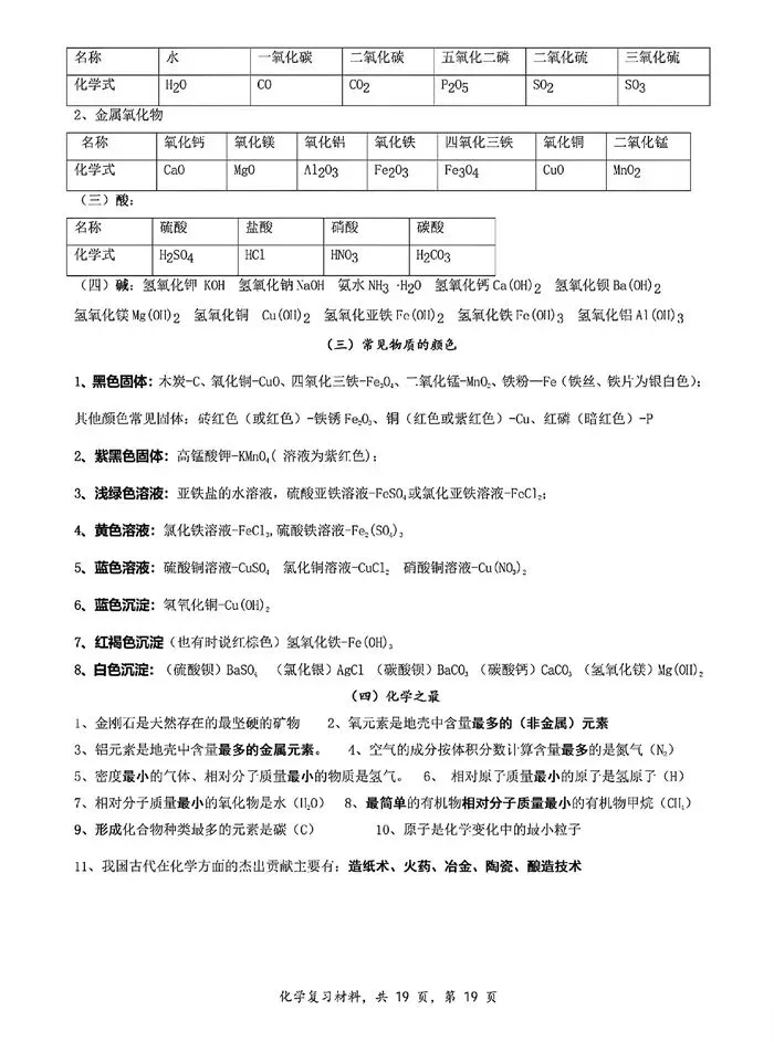 中考化学 | 夯实基础・模块突破 —— 基础知识系统复习(可下载电子版) 第21张