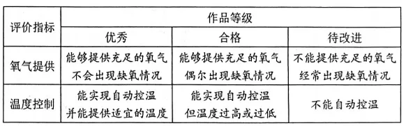 中考科学(浙江)热点深度探析——工程设计与项目化试题 第4张