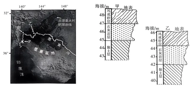 近三年地理实践高考真题 第3张
