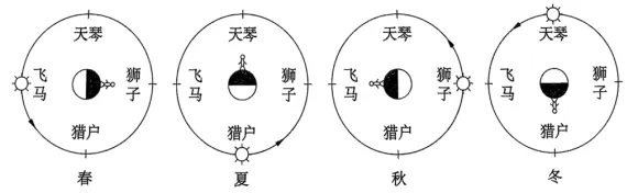 近三年地理实践高考真题 第4张