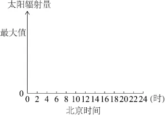 近三年地理实践高考真题 第8张