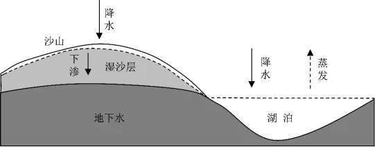 近三年地理实践高考真题 第9张