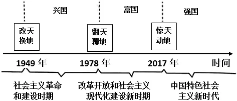 小论文专项(期中真题汇编,统编版) 第3张 小论文专项(期中真题汇编,统编版) 第3张