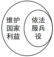 中考备考|2025年全国道德与法治中考真题汇编|专题四处理好与社会的关系(5)社会规则之认识法律3权利和义务 第2张