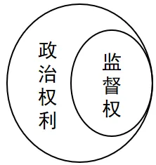 中考备考|2025年全国道德与法治中考真题汇编|专题四处理好与社会的关系(5)社会规则之认识法律3权利和义务 第4张