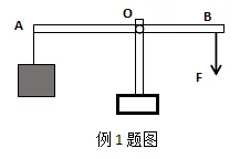 【中考物理】关于杠杆机械效率的几种情形探讨 第1张