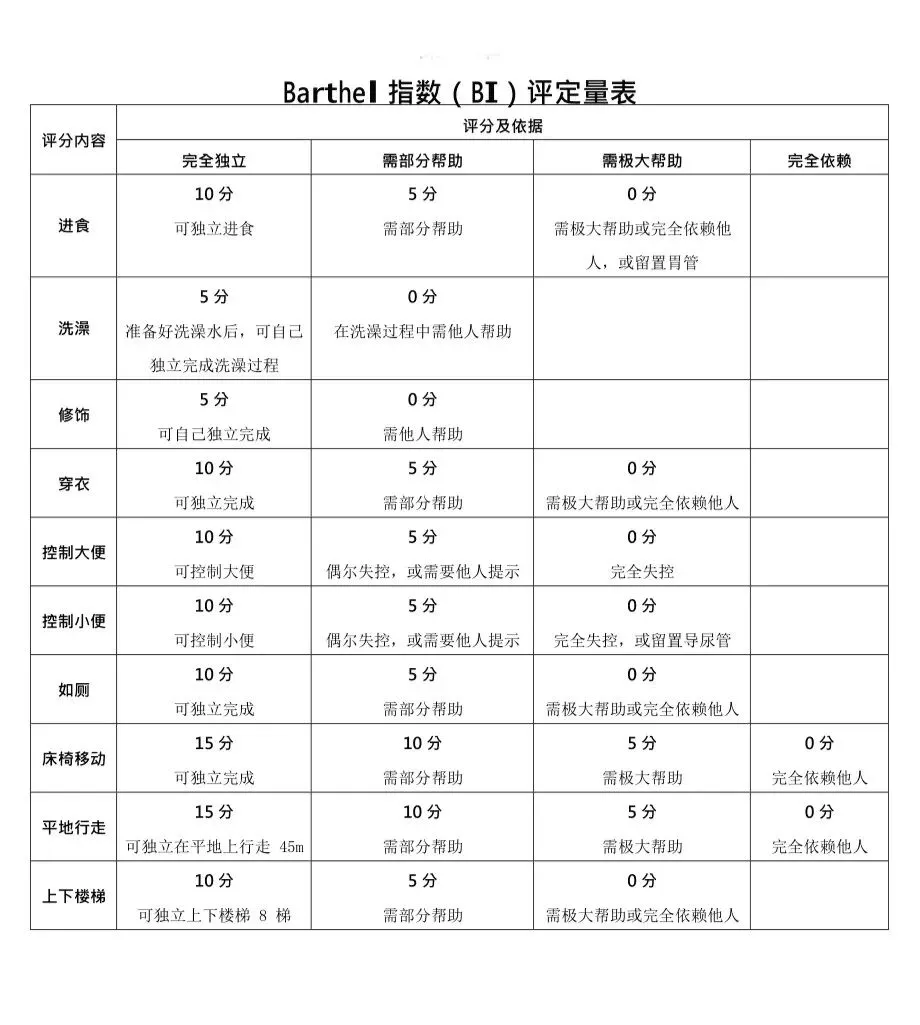 2024年康复医学治疗技术考试真题(五) 第2张