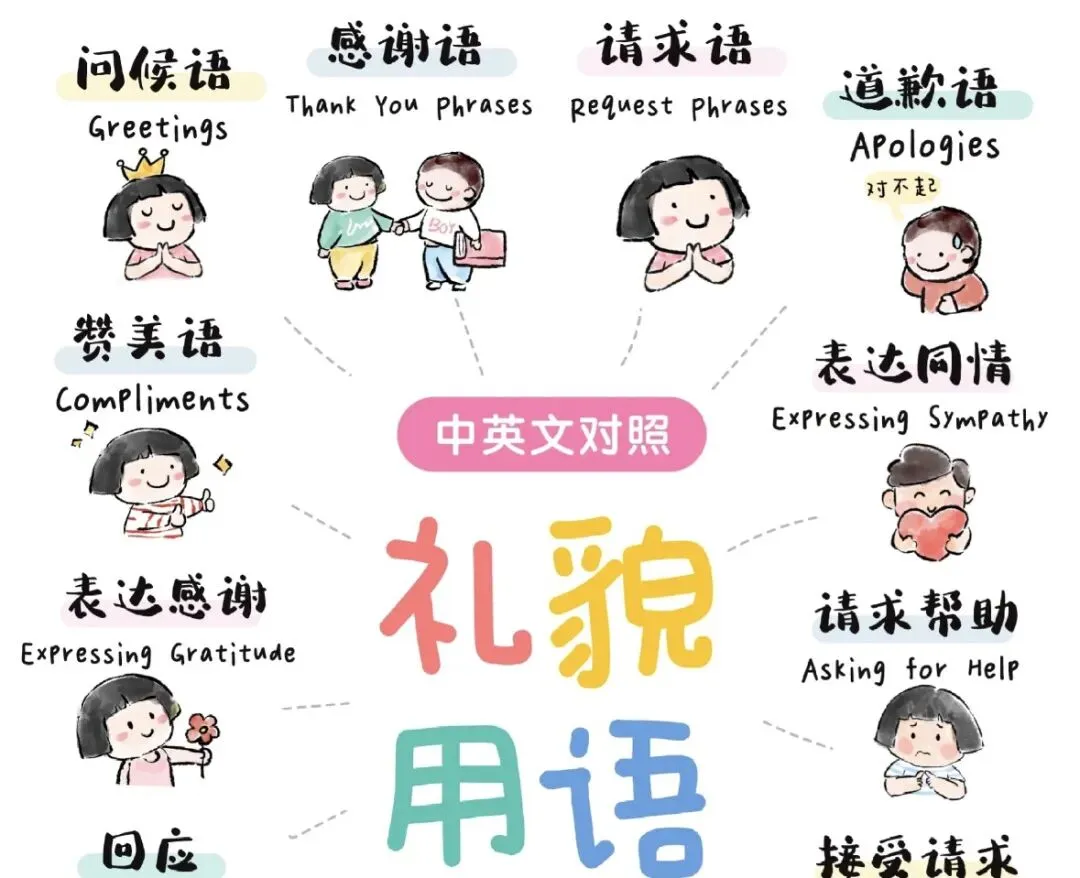 2026中考英语作文预测:文明礼仪(核心价值观5篇) 第5张