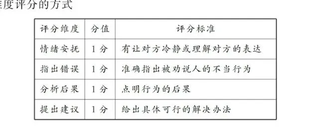 道法新卷分享︱2026年4月中考适应性训练道德与法治参考答案 第3张