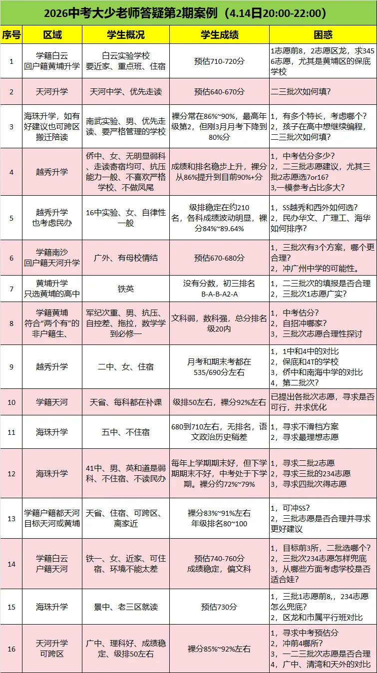 2026大少中考Q群答疑汇总(第2期) 第2张