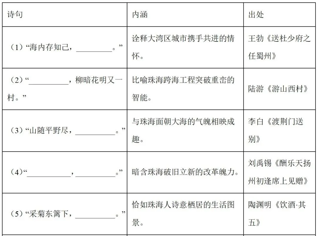 中考语文必刷:基础默写+名著阅读模块综合训练合集(三),考前滚动练(附答案解析) 第1张
